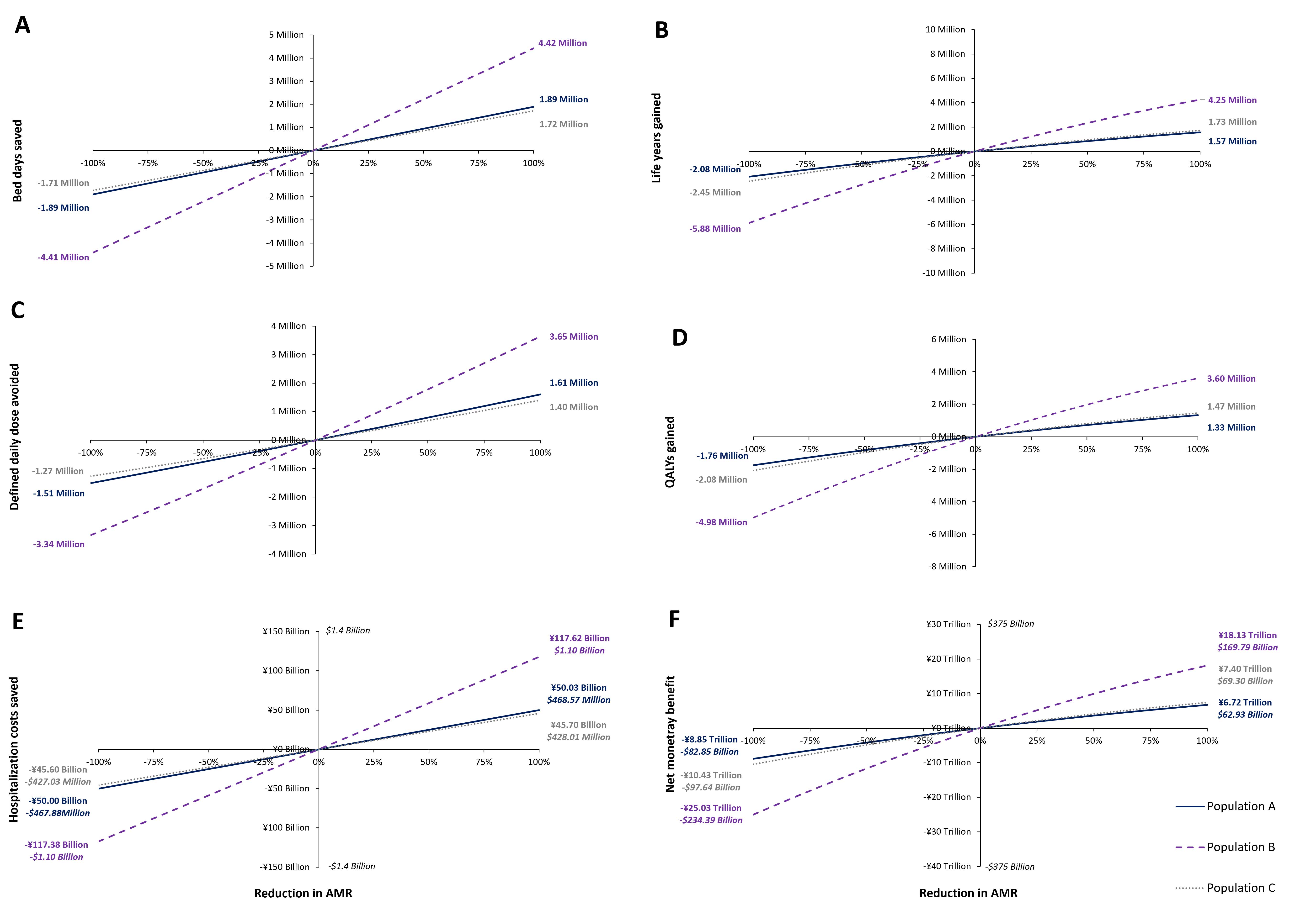 Estimating a Preference-Based Index from the Clinical Outcomes in Routine  Evaluation–Outcome Measure (CORE-OM)