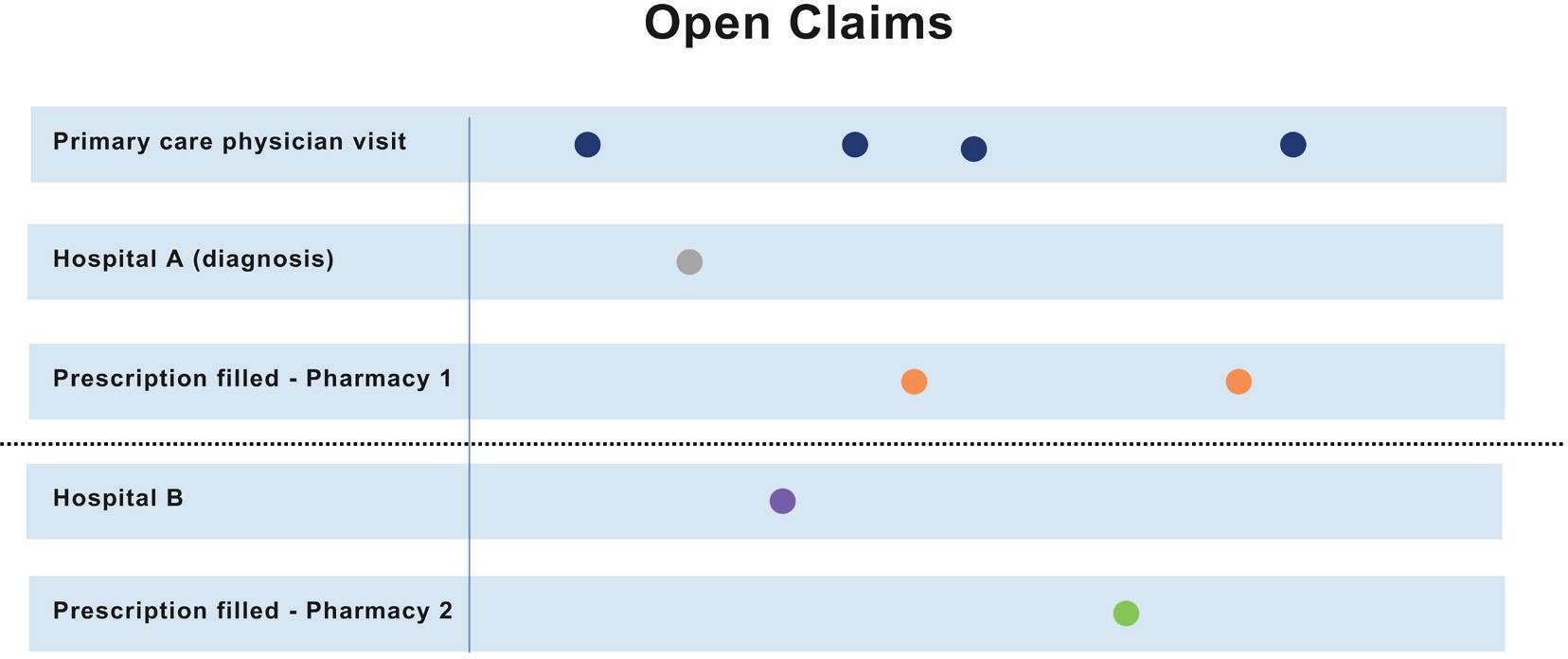 Use of Open Claims vs Closed Claims in Health Outcomes Research